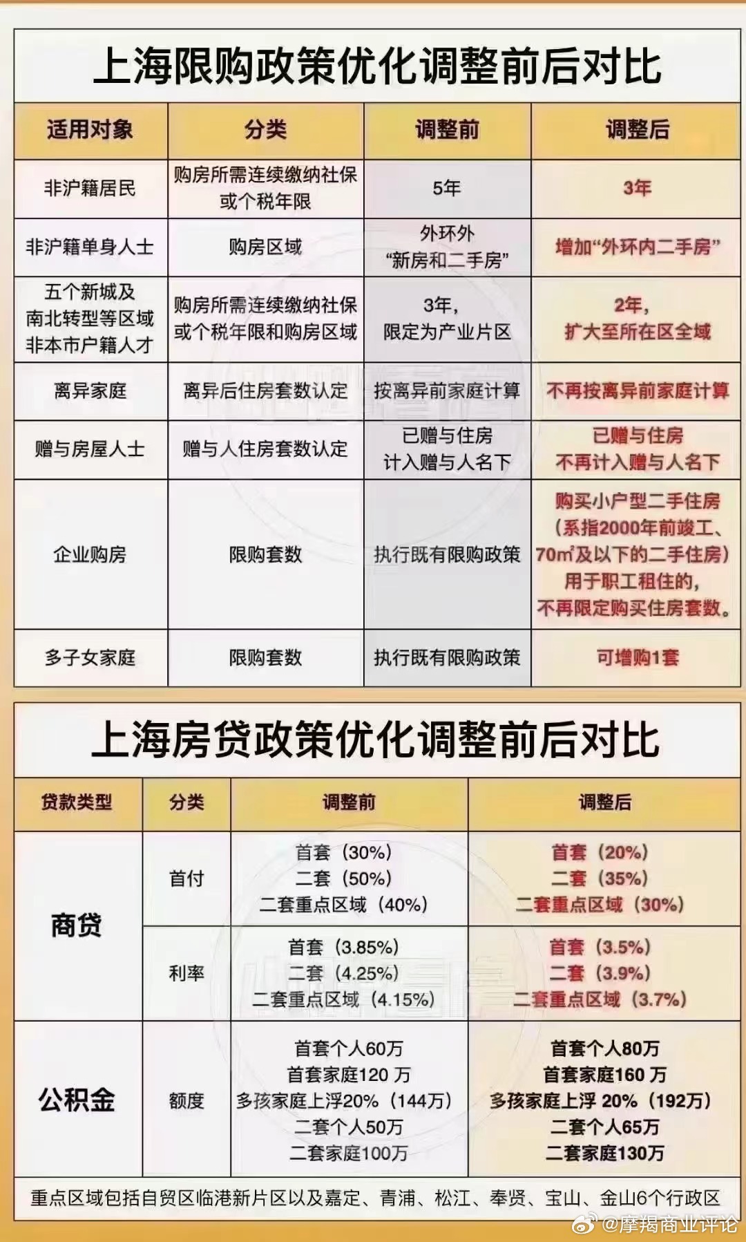 上海离婚买房新政解读，深度分析政策影响与趋势预测