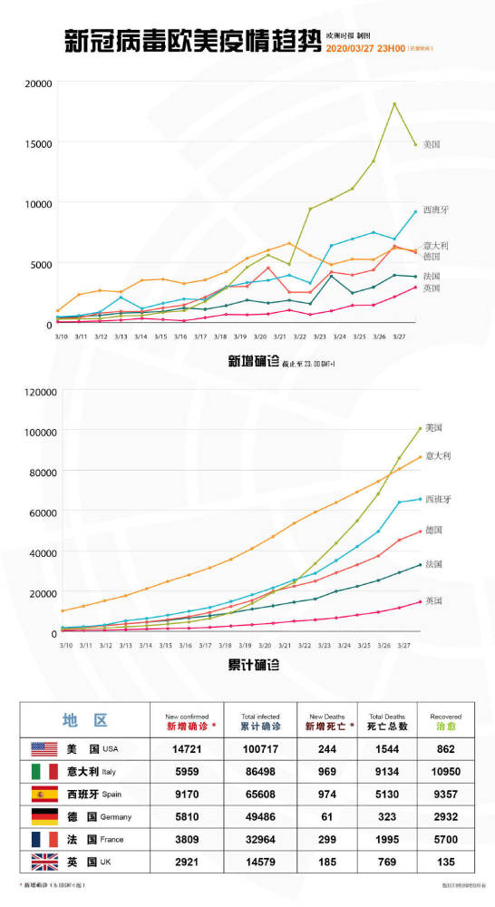 特朗普时代肺炎疫情最新数据深度解析