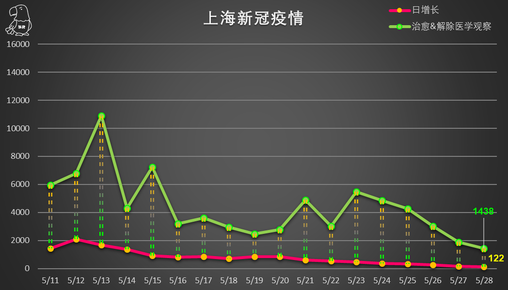 上海最新疫情报告今日发布，当前形势全面分析与应对策略探讨