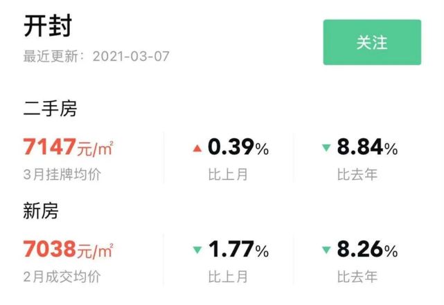 开封市最新楼盘动态及房价趋势分析