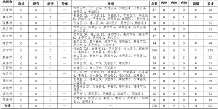 山东省新型肺炎最新动态概览