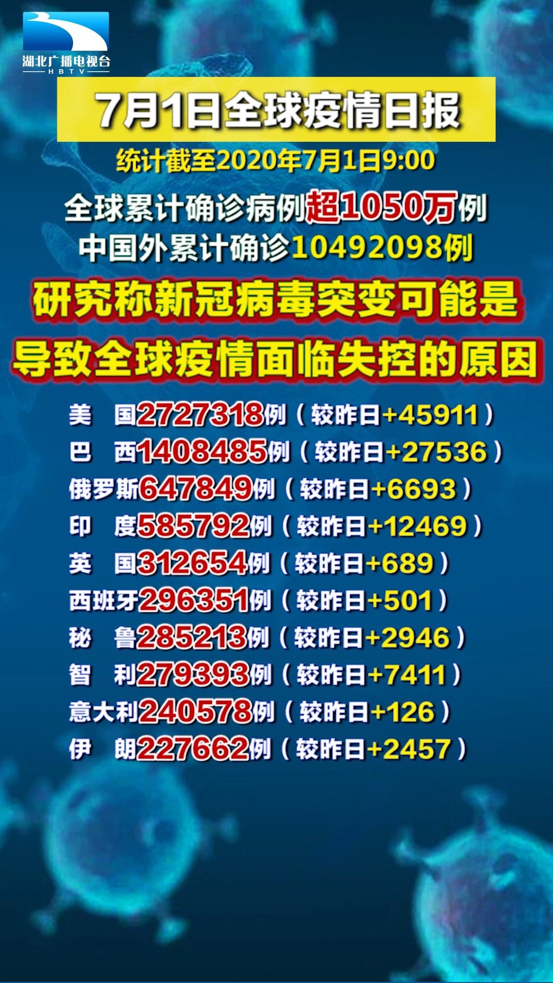 全球冠状病毒最新动态，抗疫进展与挑战持续存在