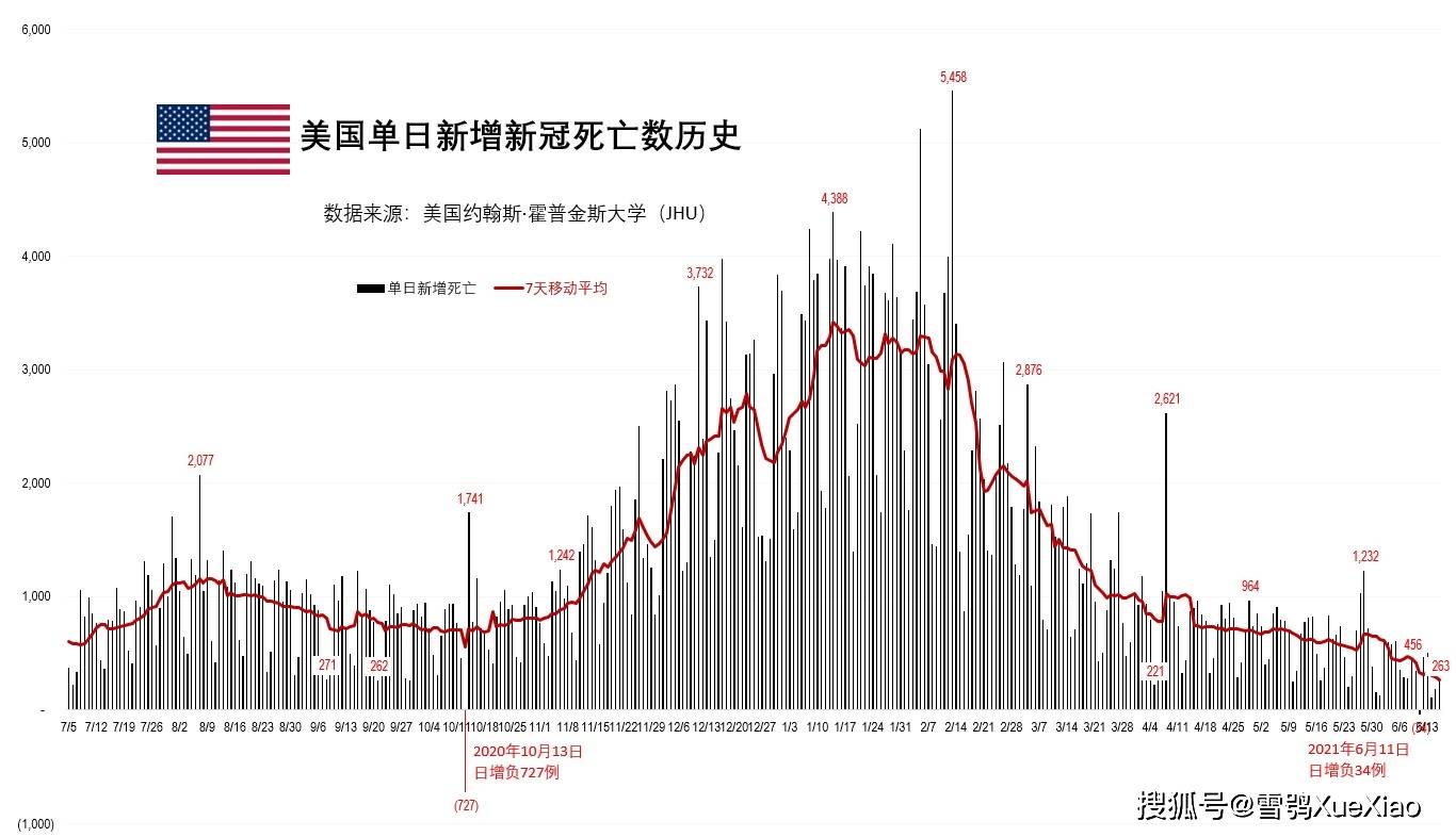 美国九号疫情最新报告发布