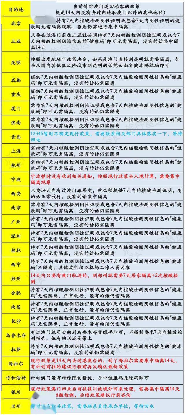 澳门六开奖结果今天开奖记录查询,决策资料解释落实_Harmony20.325