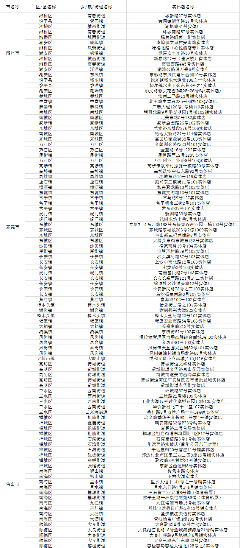 新粤门六舍彩资料免费,实地数据验证策略_GM版82.24