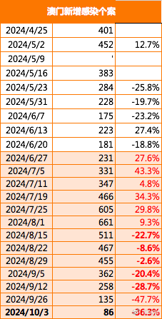 2024新澳门正版免费资本车,决策资料解释落实_X版50.706