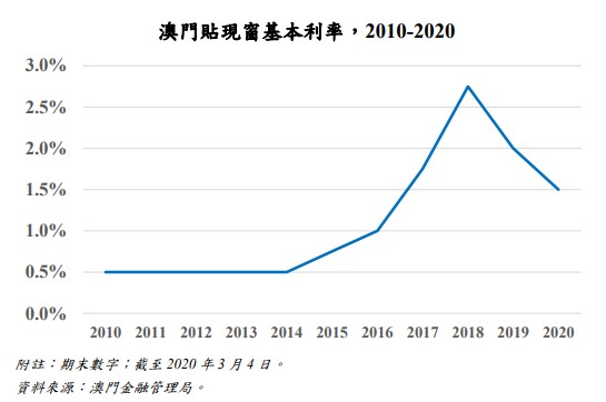 澳门最精准正最精准龙门蚕,数据资料解释落实_Windows33.881