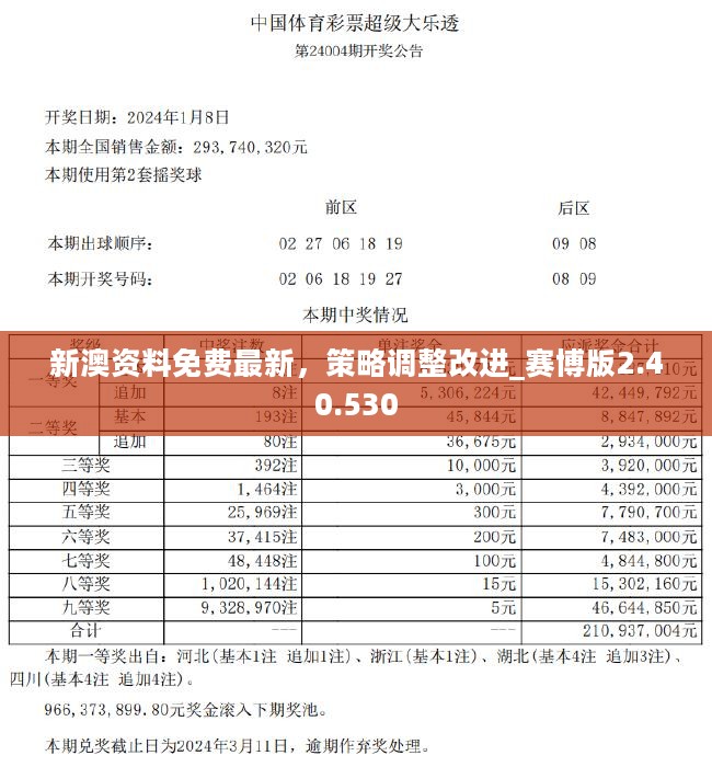 2024新奥正版资料免费提供,经典解释落实_特供款52.266