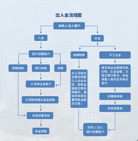 2024年澳门大全免费金锁匙,标准化流程评估_HarmonyOS78.166