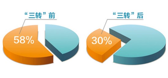 澳门一肖一码100%精准,最新核心解答落实_视频版40.600