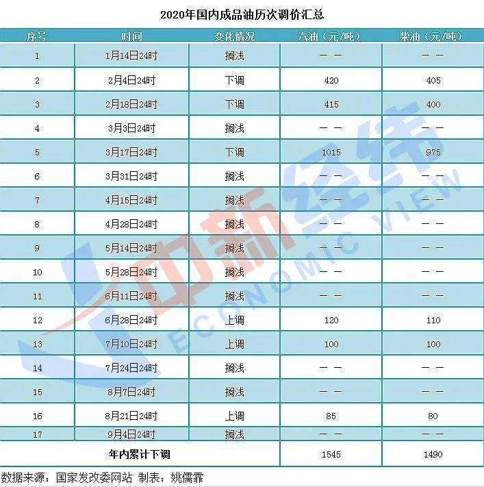 2024澳门今晚开奖号码香港记录,国产化作答解释落实_限量版29.27